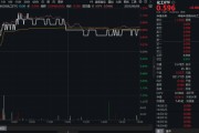 制冷劑R32價(jià)格暴漲，行業(yè)利潤激增引爆板塊！氟化工爆發(fā)，化工ETF（516020）日線四連陽！