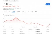 “囤幣”溢價(jià)走低，“財(cái)庫(kù)公司”被美股IPO搶走了風(fēng)頭