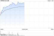 美銀證券：維持信義光能“買(mǎi)入”評(píng)級(jí) 目標(biāo)價(jià)3.7港元