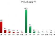數(shù)據(jù)復(fù)盤丨水產(chǎn)養(yǎng)殖、油氣設(shè)服等概念走強(qiáng) 龍虎榜機(jī)構(gòu)搶籌14股