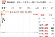 賈躍亭又有新動(dòng)作！法拉第未來一度漲超80%！發(fā)生了什么？