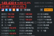 重磅推出多款新品，英偉達(dá)盤(pán)前漲1.3%，開(kāi)盤(pán)或挑戰(zhàn)歷史新高