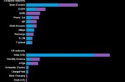 報(bào)告：寶馬新能源汽車(chē)充電提速30% 但可用充電樁并非比比皆是