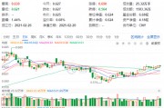 化工板塊震蕩回調(diào)，化工ETF（516020）止步兩連陽！近60日超800億元資金加碼