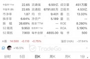 A+H上市進入高潮，吉宏股份暗盤大漲，韋爾股份官宣赴港