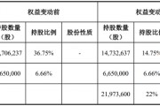 又一家上市公司，5.427億賣了控股權(quán)！