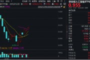 海內(nèi)外需求共振！AI硬件集體走強(qiáng)！創(chuàng)業(yè)板人工智能ETF華寶（159363）收漲1.6%斬獲三連陽，兆龍互連領(lǐng)跑超13%