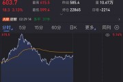 突發(fā)，油價(jià)狂飆！美國宣布新一輪制裁！