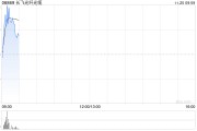 長(zhǎng)飛光纖光纜委任曾憲芬為獨(dú)立非執(zhí)行董事