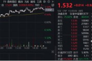 央行再提降息降準(zhǔn)，交行績后漲逾3%！銀行ETF（512800）放量上探1%，險(xiǎn)資持續(xù)加碼