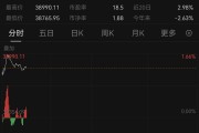亞太市場，普漲！A股，拉升！以伊?；鹱钚逻M展