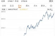 金價大漲，逼近830元！有人“打飛的”掃貨，“一天銷售兩三公斤”！今年還會漲嗎？
