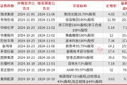 A股并購重組加速，半導(dǎo)體、新能源成為重點領(lǐng)域，券商提醒商譽和對賭風(fēng)險