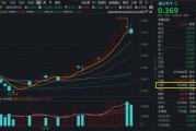 醫(yī)療“七翻身”！A股最大醫(yī)療ETF（512170）7月累漲11.48%跑贏大市！公募提前布局，加配空間仍大
