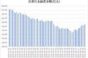 多路資金加倉白酒板塊，什么信號？