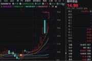 一周大漲超38%！這只醫(yī)藥股，不到半個月接待了四批機(jī)構(gòu)調(diào)研！