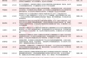 應聲一字跌停！近一個月15家上市公司公告終止并購重組，熱門AI應用概念股赫然在列