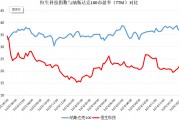 破解低估值之困！中資科技股為何領(lǐng)漲？