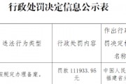 福建中誠(chéng)信用評(píng)級(jí)咨詢(xún)有限公司因未按規(guī)定辦理備案被罰11.19萬(wàn)元