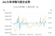 京泉華主力資金持續(xù)凈流入，3日共凈流入2640.78萬元