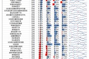 【光大金工】市場小市值風格明顯，定增組合超額收益顯著——量化組合跟蹤周報20250301