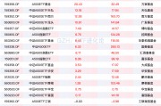 資金連續(xù)九周凈買(mǎi)入中證A500ETF，A500ETF易方達(dá)、A500ETF基金本周“吸金”均超20億元