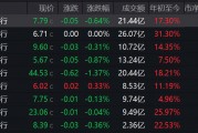 疑似黃燕銘閉門觀點(diǎn)流出：銀行接近尾聲，創(chuàng)新藥或像過去10年新能源