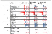中銀策略：信心有望修復(fù)，反彈可期