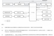 上市“魔咒”中的周六福：四千門店僅91家自營(yíng)，加盟“鍍金”