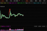 A股邁向技術性牛市，行情來了買什么？非銀金融在牛市起步階段表現(xiàn)強勢