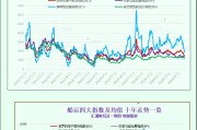 一張圖：波羅的海指數(shù)連續(xù)第九天下跌，因各類船舶運(yùn)費(fèi)下跌