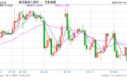人民幣兌美元中間價報7.1733，下調(diào)45點(diǎn)