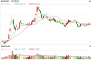 行業(yè)ETF風(fēng)向標(biāo)丨近4個(gè)月規(guī)模實(shí)現(xiàn)翻倍，半導(dǎo)體設(shè)備ETF半日成交達(dá)2.4億元