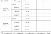 中國保險(xiǎn)行業(yè)協(xié)會：一季度保險(xiǎn)業(yè)金融機(jī)構(gòu)總資產(chǎn)37.8萬億元，同比增長5.4%