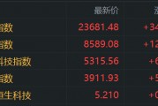 港股收評(píng)：恒指漲1.5%，醫(yī)藥股強(qiáng)勢(shì)，軍工股走低，寧德時(shí)代首日上市大漲超16%，小米集團(tuán)漲4.68%，三生制藥漲32%