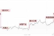 【每日收評】市場延續(xù)分化整理，算力硬件方向再迎全線爆發(fā)