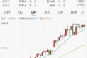 太火爆！又一只，破百億！