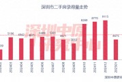 百城二手房價格連續(xù)7個月環(huán)比跌幅收窄，核心城市節(jié)后交易量快速復(fù)蘇
