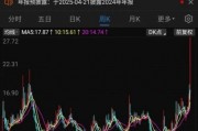 連續(xù)兩個(gè)“20cm漲?！?！雙飛集團(tuán)股價(jià)創(chuàng)歷史新高，1.35萬(wàn)股民嗨了