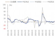 ETF日報(bào)：我國半導(dǎo)體企業(yè)長期國產(chǎn)化速度越往后對(duì)我們越有利，短期內(nèi)受全球周期的沖擊在逐步緩解