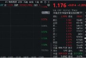國盛金控領(lǐng)漲8%，券商ETF（512000）漲逾1%，機(jī)構(gòu)：關(guān)注券業(yè)高質(zhì)量發(fā)展與優(yōu)勢整合