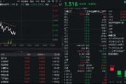 多重利好點火，金融科技熱度高企！159851放量成交超5億元，資金蜂擁搶籌，楚天龍逆市漲停