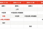 IPO周報(bào)｜本周3只新股申購(gòu)，蘋果、小米、華為供應(yīng)商來了