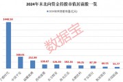 外資大手筆加倉的績優(yōu)股，僅9只！