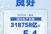 同比增長(zhǎng)5.4%  一季度中國(guó)經(jīng)濟(jì)開(kāi)局良好