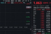 調(diào)整結(jié)束？港股互聯(lián)網(wǎng)ETF（513770）漲逾1%，機(jī)構(gòu)：建議增加港股互聯(lián)網(wǎng)板塊配置倉(cāng)位