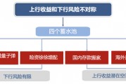 廣發(fā)策略：未來還有哪些增量資金？如何篩選高賠率板塊？