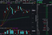 “若干重大金融政策”即將落定，金融科技能否繼續(xù)向上突破？