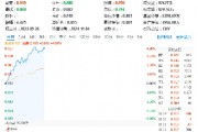 超百億主力資金狂涌！信創(chuàng)ETF基金（562030）一度上探4．2%，恒生電子盤中觸板，機(jī)構(gòu)：板塊或迎三大拐點(diǎn)