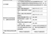 年內(nèi)漲超60%！葛蘭在管中歐醫(yī)療創(chuàng)新暫停大額申購，單日單賬戶最多10萬